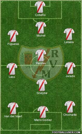 Rayo Vallecano de Madrid S.A.D. Formation 2011