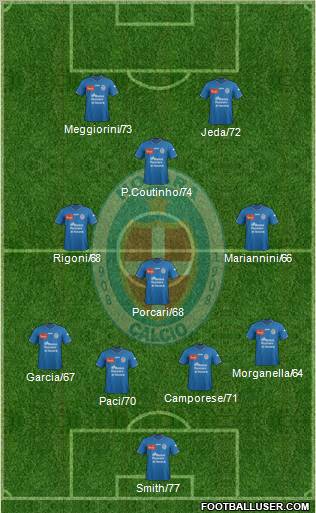 Novara Formation 2011