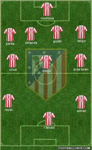 Atlético Madrid B Formation 2011