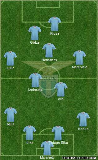 S.S. Lazio Formation 2011