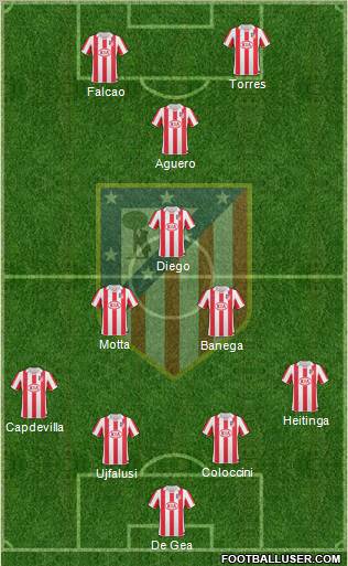 Atlético Madrid B Formation 2011