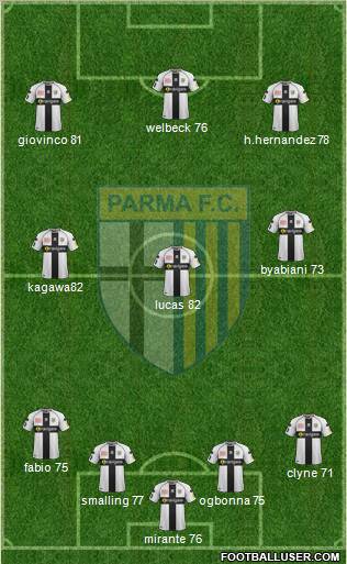 Parma Formation 2011