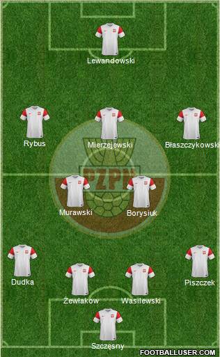 Poland Formation 2011