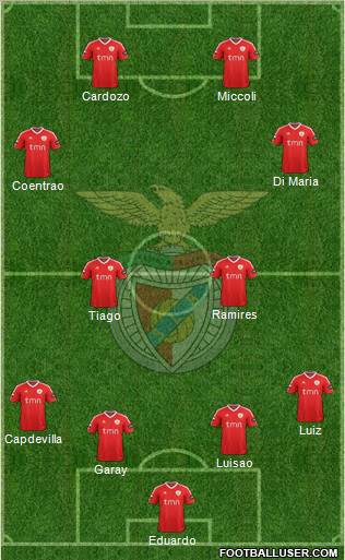 Sport Lisboa e Benfica - SAD Formation 2011