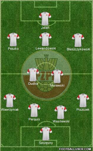 Poland Formation 2011