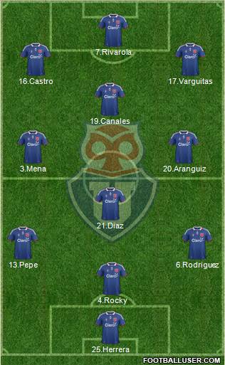 CF Universidad de Chile Formation 2011