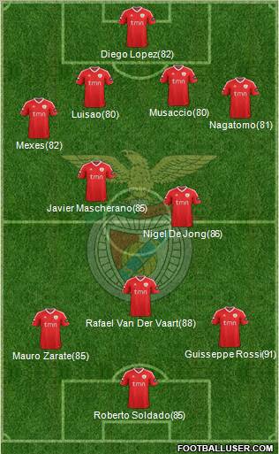 Sport Lisboa e Benfica - SAD Formation 2011