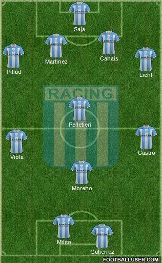 Racing Club Formation 2011