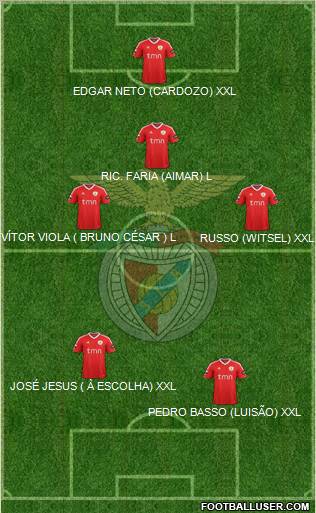 Sport Lisboa e Benfica - SAD Formation 2011