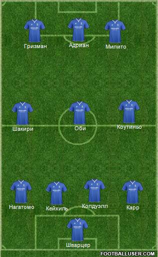 Birmingham City Formation 2011