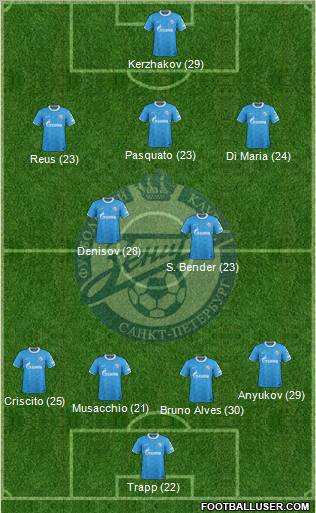 Zenit St. Petersburg Formation 2011