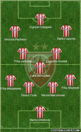 FC Red Star Belgrade Formation 2011