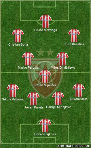 FC Red Star Belgrade Formation 2011