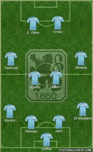 TSV 1860 München Formation 2011