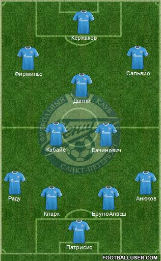 Zenit St. Petersburg Formation 2011