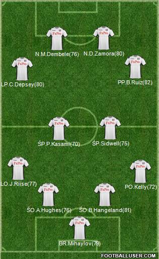 Fulham Formation 2011