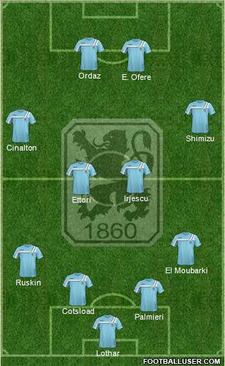 TSV 1860 München Formation 2011