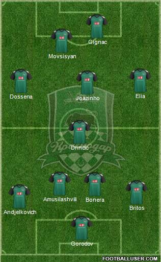 FC Krasnodar Formation 2011