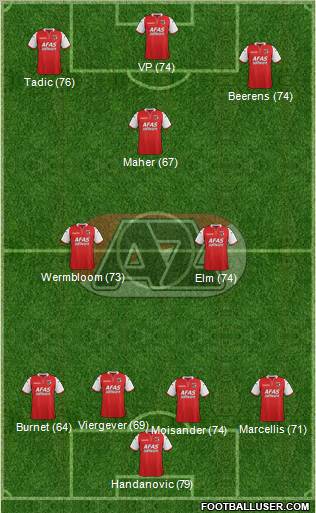 AZ Alkmaar Formation 2011