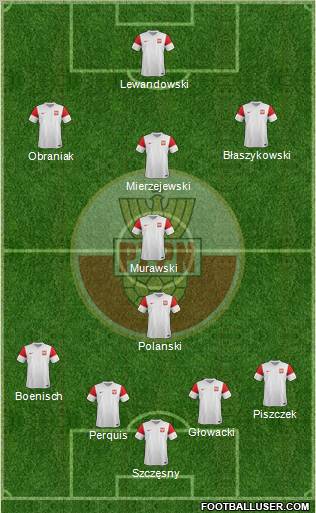 Poland Formation 2011