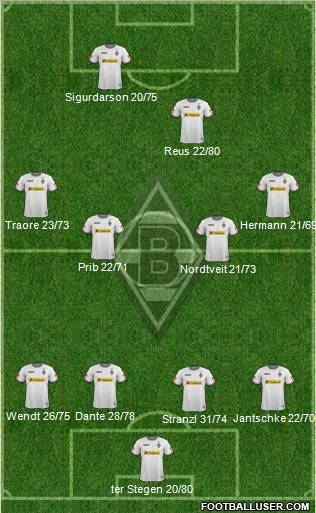 Borussia Mönchengladbach Formation 2011