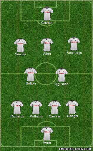 Swansea City Formation 2011