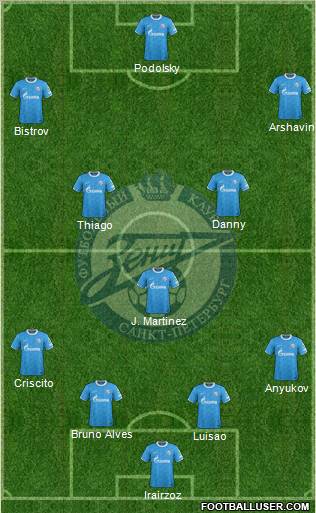 Zenit St. Petersburg Formation 2011