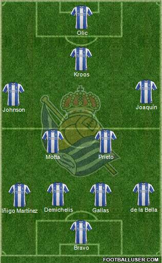 Real Sociedad S.A.D. Formation 2011