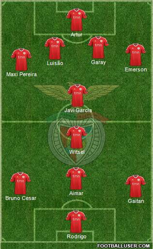 Sport Lisboa e Benfica - SAD Formation 2011