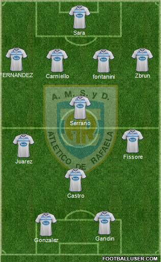 Atlético Rafaela Formation 2011