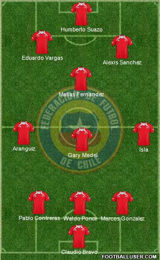 Chile Formation 2011