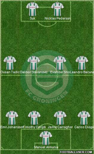 FC Groningen Formation 2011