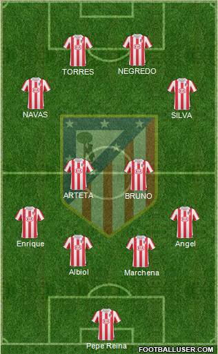 Atlético Madrid B Formation 2011