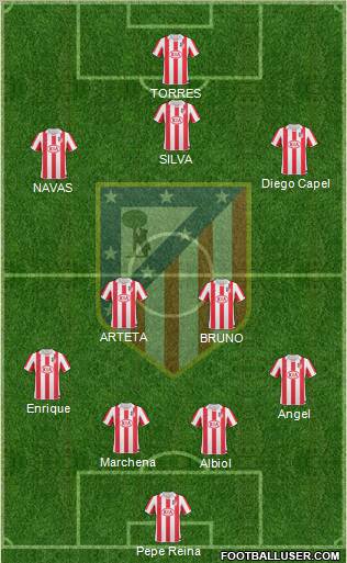 Atlético Madrid B Formation 2011