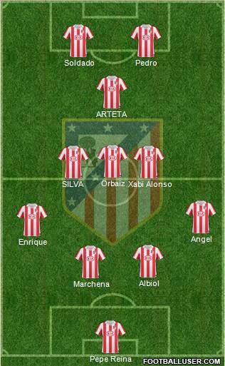 Atlético Madrid B Formation 2011