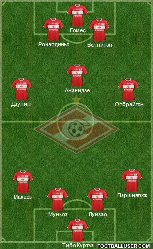 Spartak Moscow Formation 2011