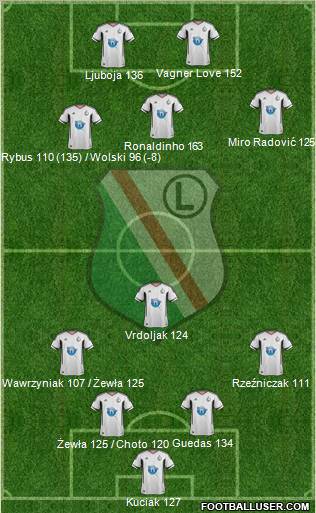 Legia Warszawa Formation 2011