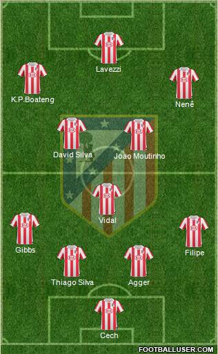 Atlético Madrid B Formation 2011