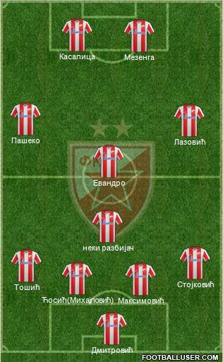 FC Red Star Belgrade Formation 2011