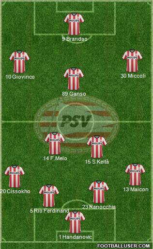 PSV Formation 2011