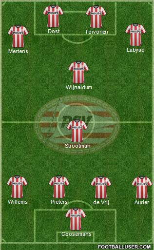 PSV Formation 2011