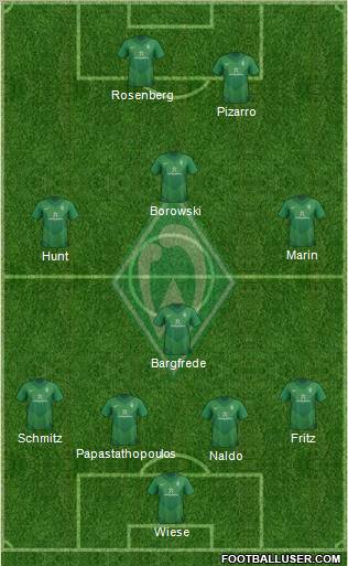 Werder Bremen Formation 2011