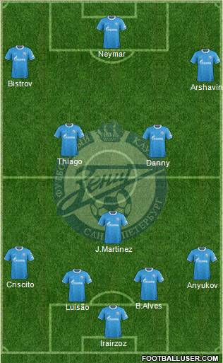 Zenit St. Petersburg Formation 2011