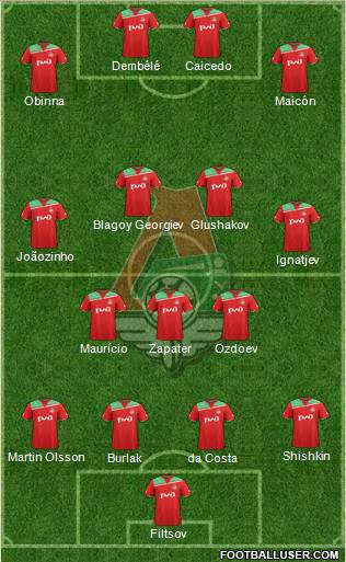 Lokomotiv Moscow Formation 2011