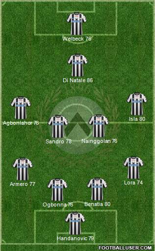 Udinese Formation 2011