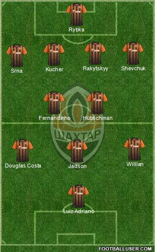 Shakhtar Donetsk Formation 2011