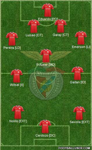 Sport Lisboa e Benfica - SAD Formation 2011