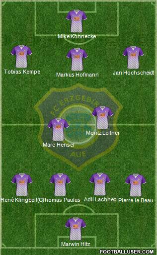 FC Erzgebirge Aue Formation 2011