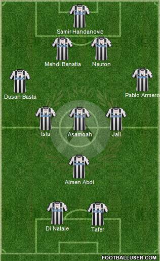 Udinese Formation 2011