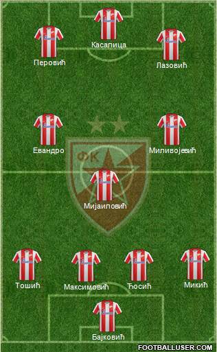 FC Red Star Belgrade Formation 2011